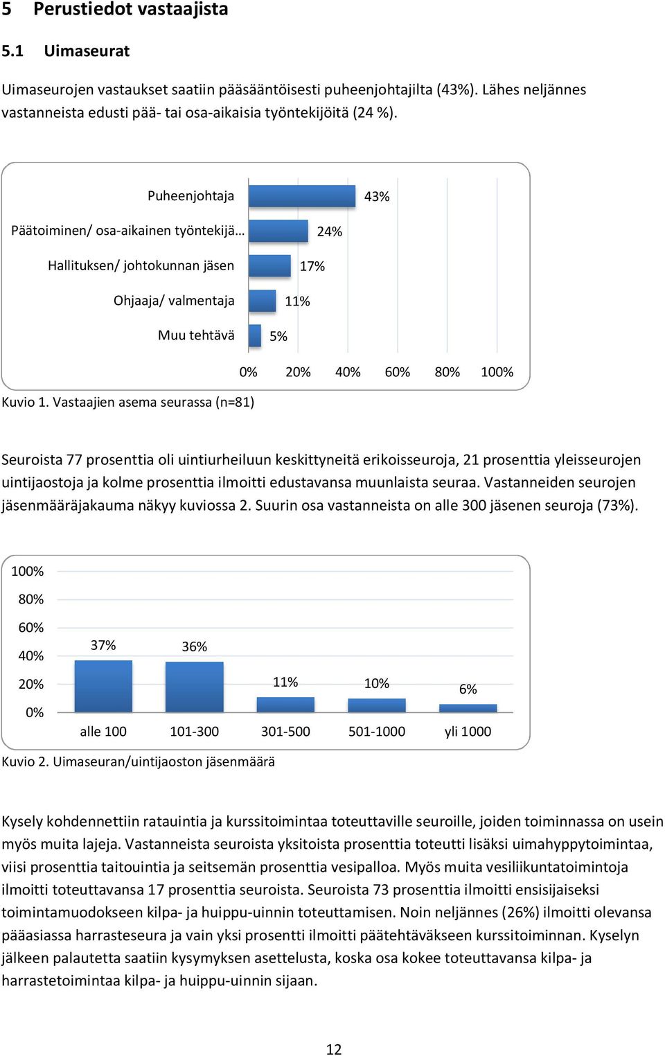 Vastaajien asema seurassa (n=81) 0% 20% 40% 60% 80% 100% Seuroista 77 prosenttia oli uintiurheiluun keskittyneitä erikoisseuroja, 21 prosenttia yleisseurojen uintijaostoja ja kolme prosenttia