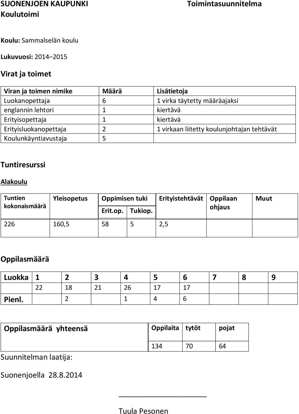 Alakoulu Tuntien kokonaismäärä Yleisopetus Oppimisen tuki Erit.op. Tukiop.