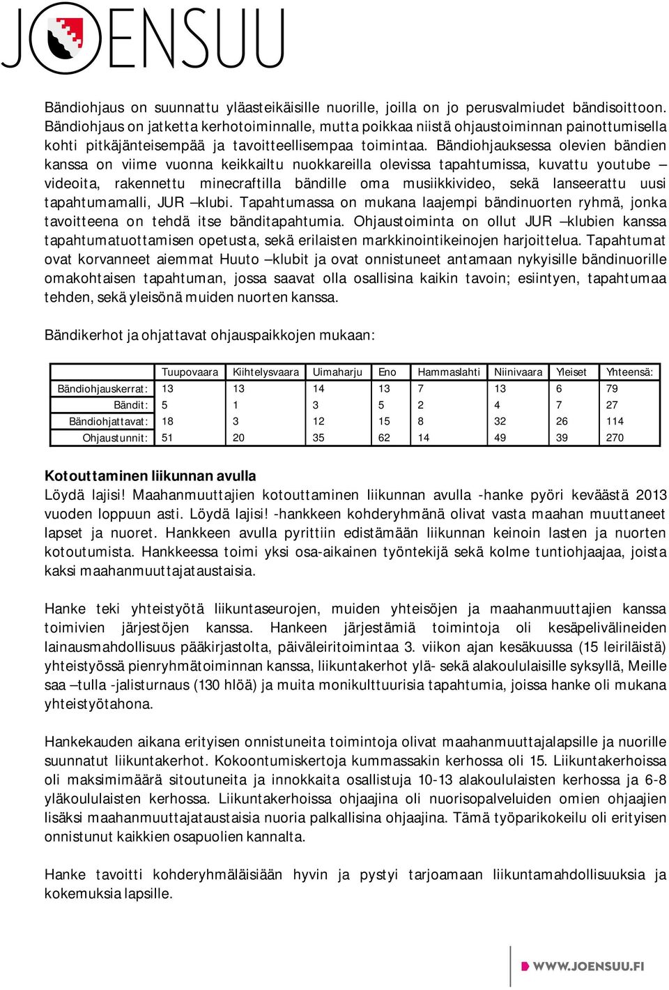 Bändiohjauksessa olevien bändien kanssa on viime vuonna keikkailtu nuokkareilla olevissa tapahtumissa, kuvattu youtube videoita, rakennettu minecraftilla bändille oma musiikkivideo, sekä lanseerattu