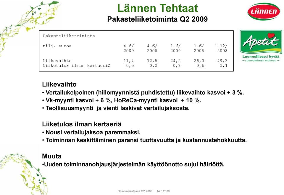 Teollisuusmyynti ja vienti laskivat vertailujaksosta. Liiketulos ilman kertaeriä Nousi vertailujaksoa paremmaksi.