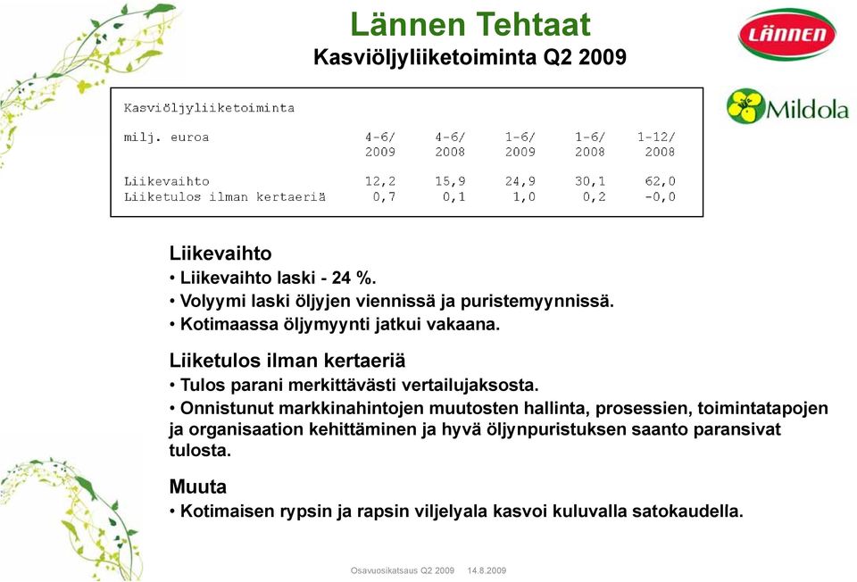 Liiketulos ilman kertaeriä Tulos parani merkittävästi vertailujaksosta.