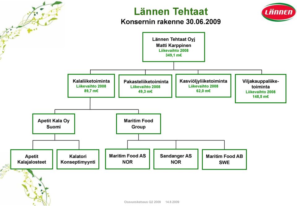 Pakasteliiketoiminta Liikevaihto 2008 49,3 m Kasviöljyliiketoiminta Liikevaihto 2008 62,0 m Viljakauppaliike-