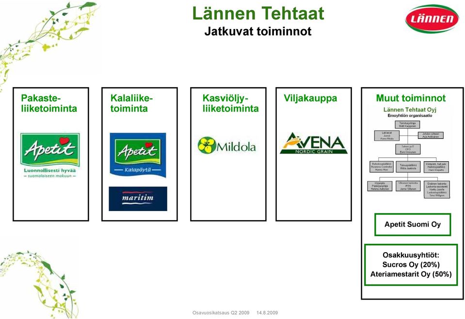 toiminnot Apetit Suomi Oy Osakkuusyhtiöt: Sucros Oy (20%)