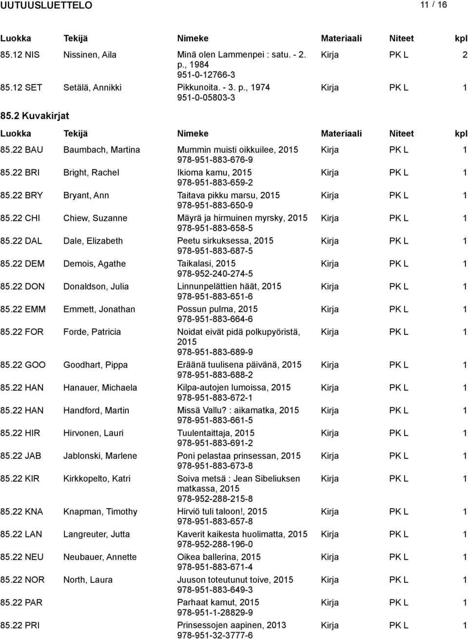 22 BRY Bryant, Ann Taitava pikku marsu, Kirja PK L 1 978-951-883-650-9 85.22 CHI Chiew, Suzanne Mäyrä ja hirmuinen myrsky, Kirja PK L 1 978-951-883-658-5 85.