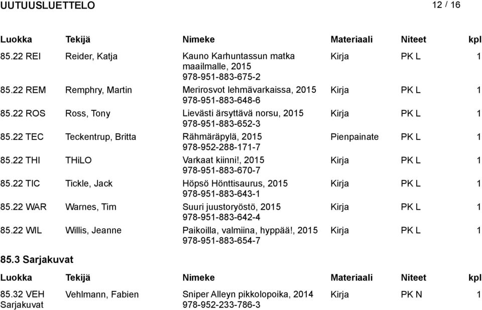 , Kirja PK L 1 978-951-883-670-7 85.22 TIC Tickle, Jack Höpsö Hönttisaurus, Kirja PK L 1 978-951-883-643-1 85.22 WAR Warnes, Tim Suuri juustoryöstö, Kirja PK L 1 978-951-883-642-4 85.