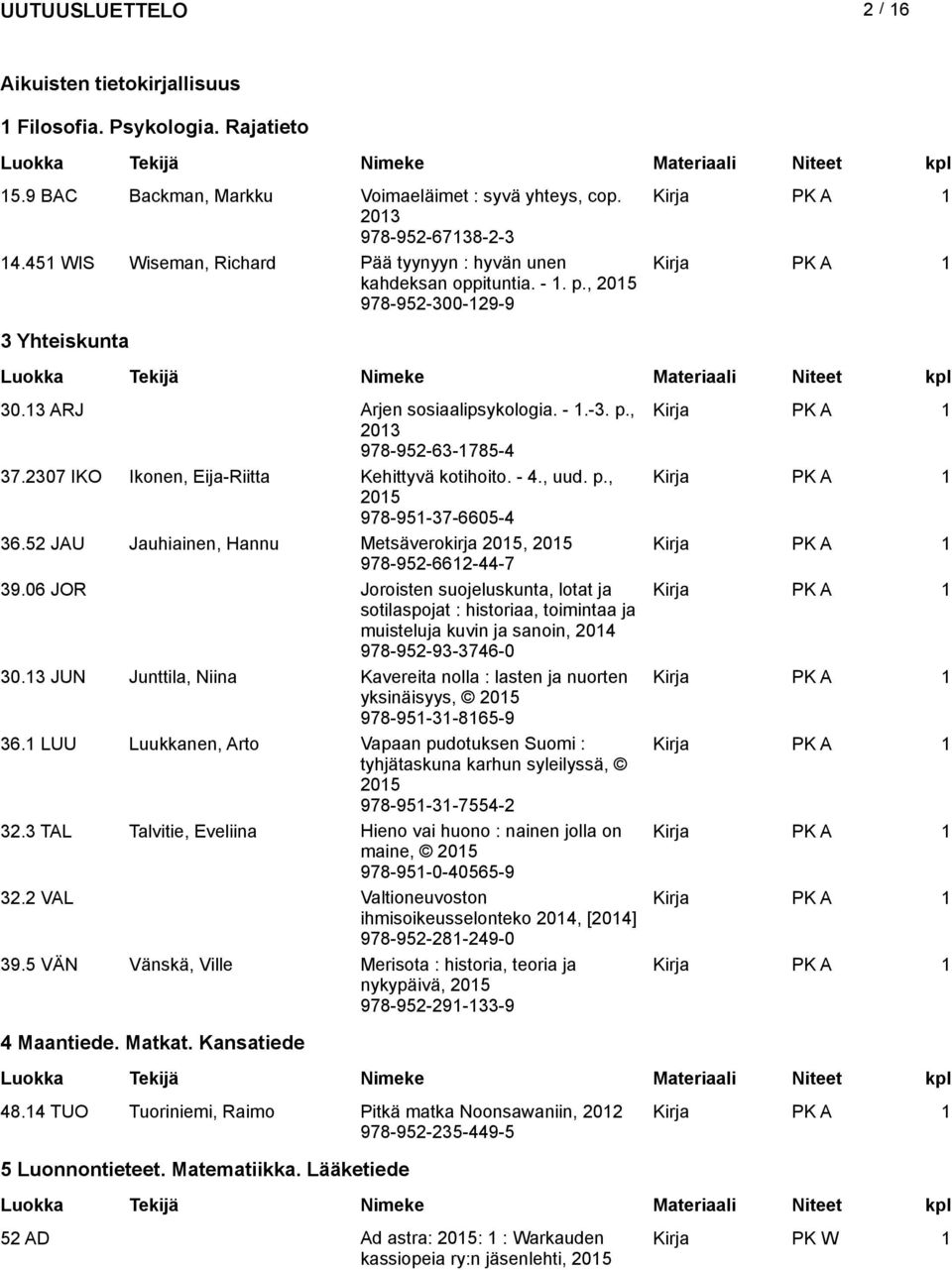2307 IKO Ikonen, Eija-Riitta Kehittyvä kotihoito. - 4., uud. p., 978-951-37-6605-4 36.52 JAU Jauhiainen, Hannu Metsäverokirja, 978-952-6612-44-7 39.