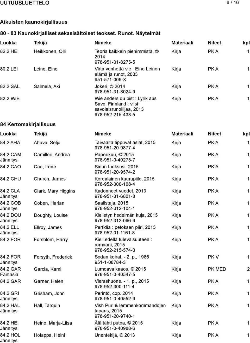 2 WIE Wie anders du bist : Lyrik aus Savo, Finnland : viisi savolaisrunoilijaa, 2013 978-952-215-438-5 84 Kertomakirjallisuus 84.2 AHA Ahava, Selja Taivaalta tippuvat asiat, 978-951-20-9877-4 84.