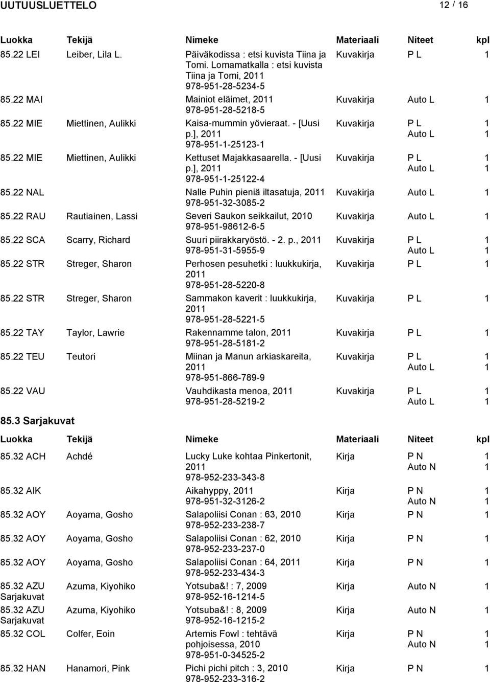 22 NAL Nalle Puhin pieniä iltasatuja, 20 Kuvakirja 978-95-32-3085-2 85.22 RAU Rautiainen, Lassi Severi Saukon seikkailut, 200 Kuvakirja 978-95-9862-6-5 85.22 SCA Scarry, Richard Suuri piirakkaryöstö.