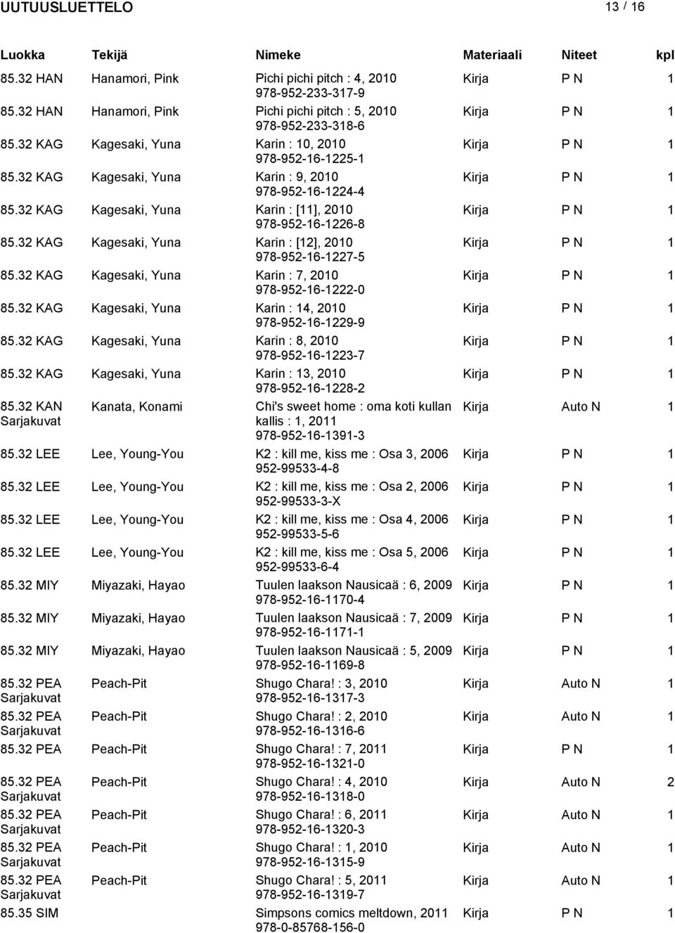 32 KAG Kagesaki, Yuna Karin : [2], 200 978-952-6-227-5 85.32 KAG Kagesaki, Yuna Karin : 7, 200 978-952-6-222-0 85.32 KAG Kagesaki, Yuna Karin : 4, 200 978-952-6-229-9 85.