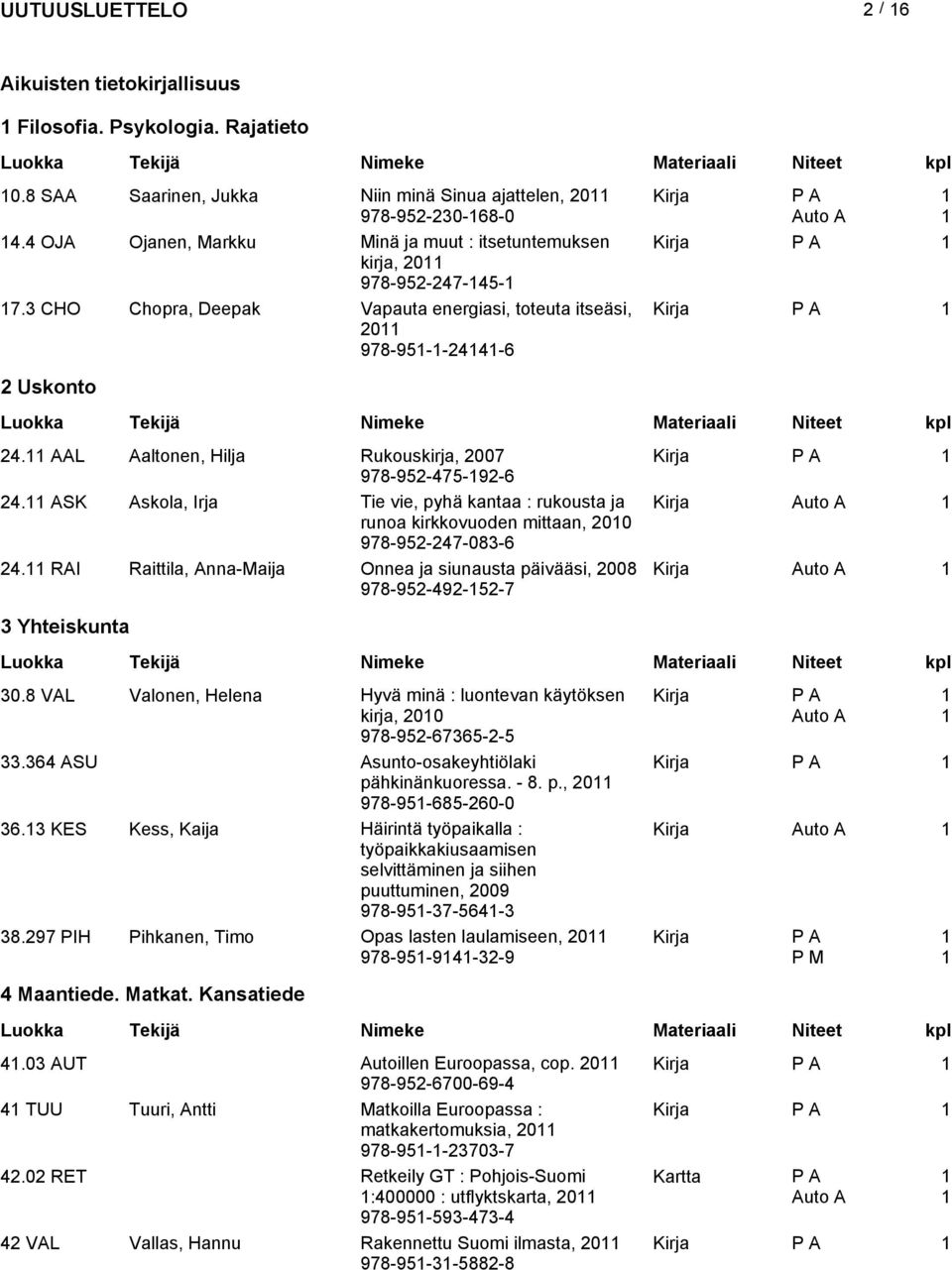 AAL Aaltonen, Hilja Rukouskirja, 2007 978-952-475-92-6 24. ASK Askola, Irja Tie vie, pyhä kantaa : rukousta ja Kirja runoa kirkkovuoden mittaan, 200 978-952-247-083-6 24.