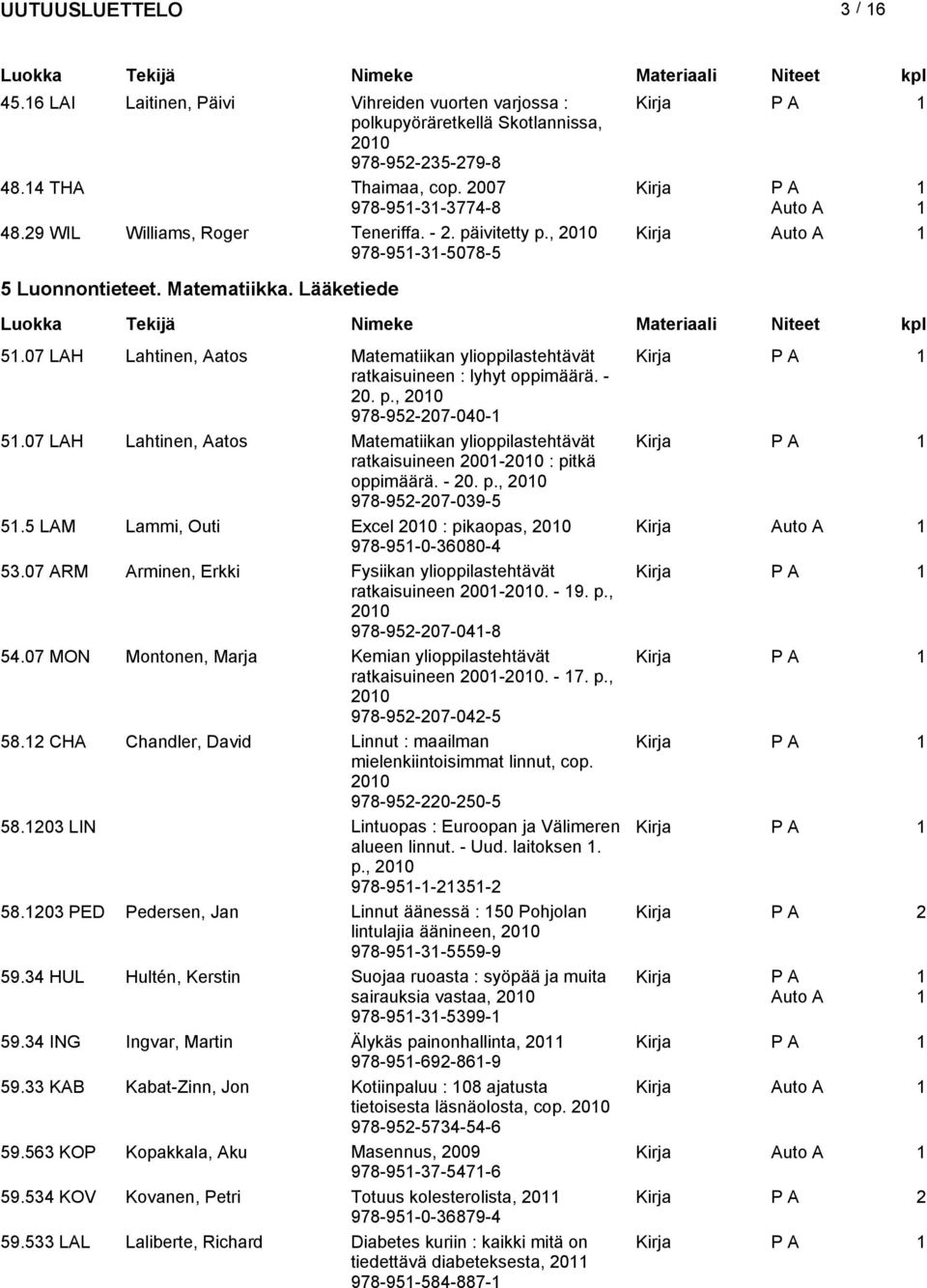 07 LAH Lahtinen, Aatos Matematiikan ylioppilastehtävät ratkaisuineen 200-200 : pitkä oppimäärä. - 20. p., 200 978-952-207-039-5 5.5 LAM Lammi, Outi Excel 200 : pikaopas, 200 Kirja 978-95-0-36080-4 53.