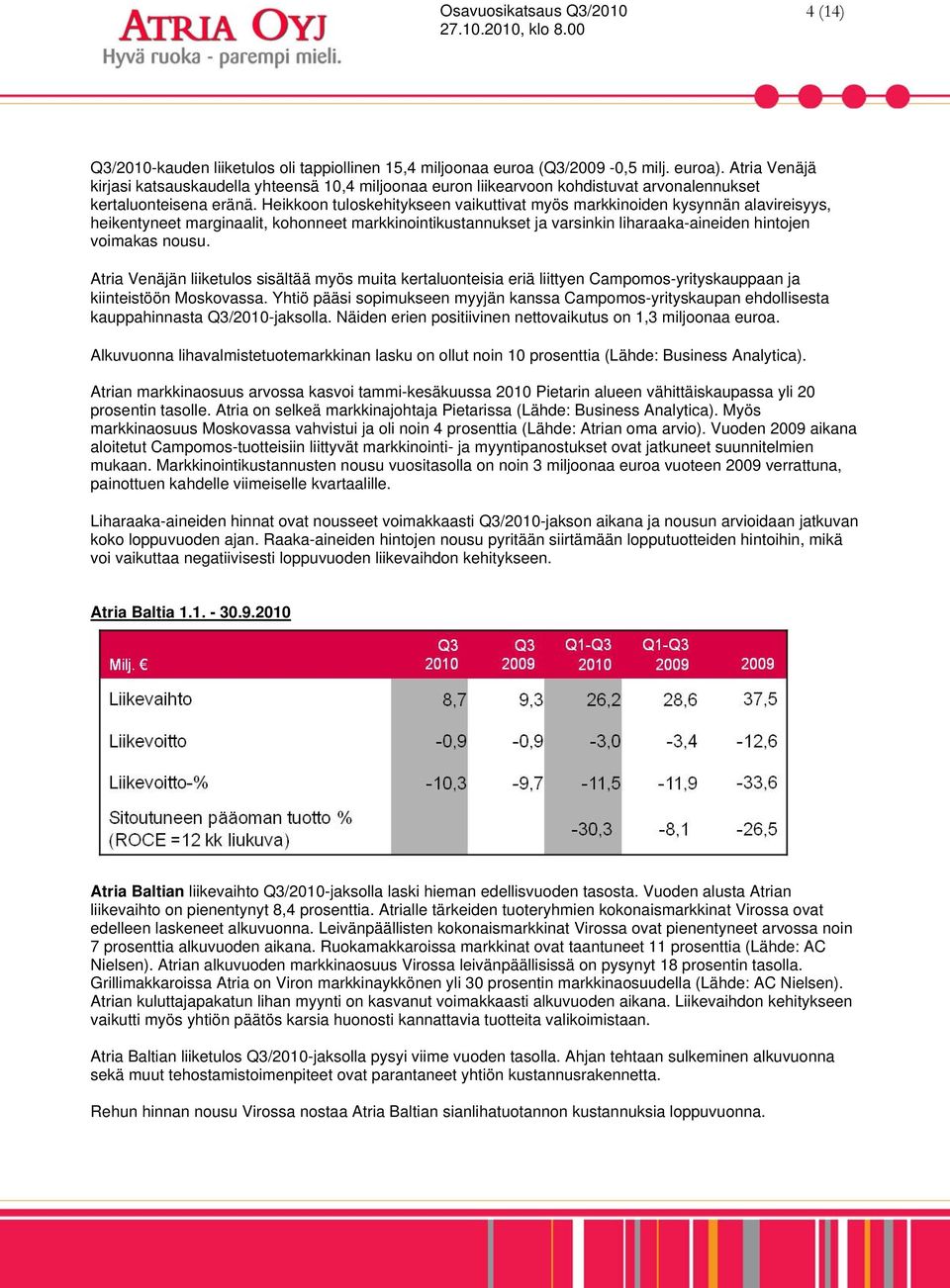 Heikkoon tuloskehitykseen vaikuttivat myös markkinoiden kysynnän alavireisyys, heikentyneet marginaalit, kohonneet markkinointikustannukset ja varsinkin liharaaka-aineiden hintojen voimakas nousu.