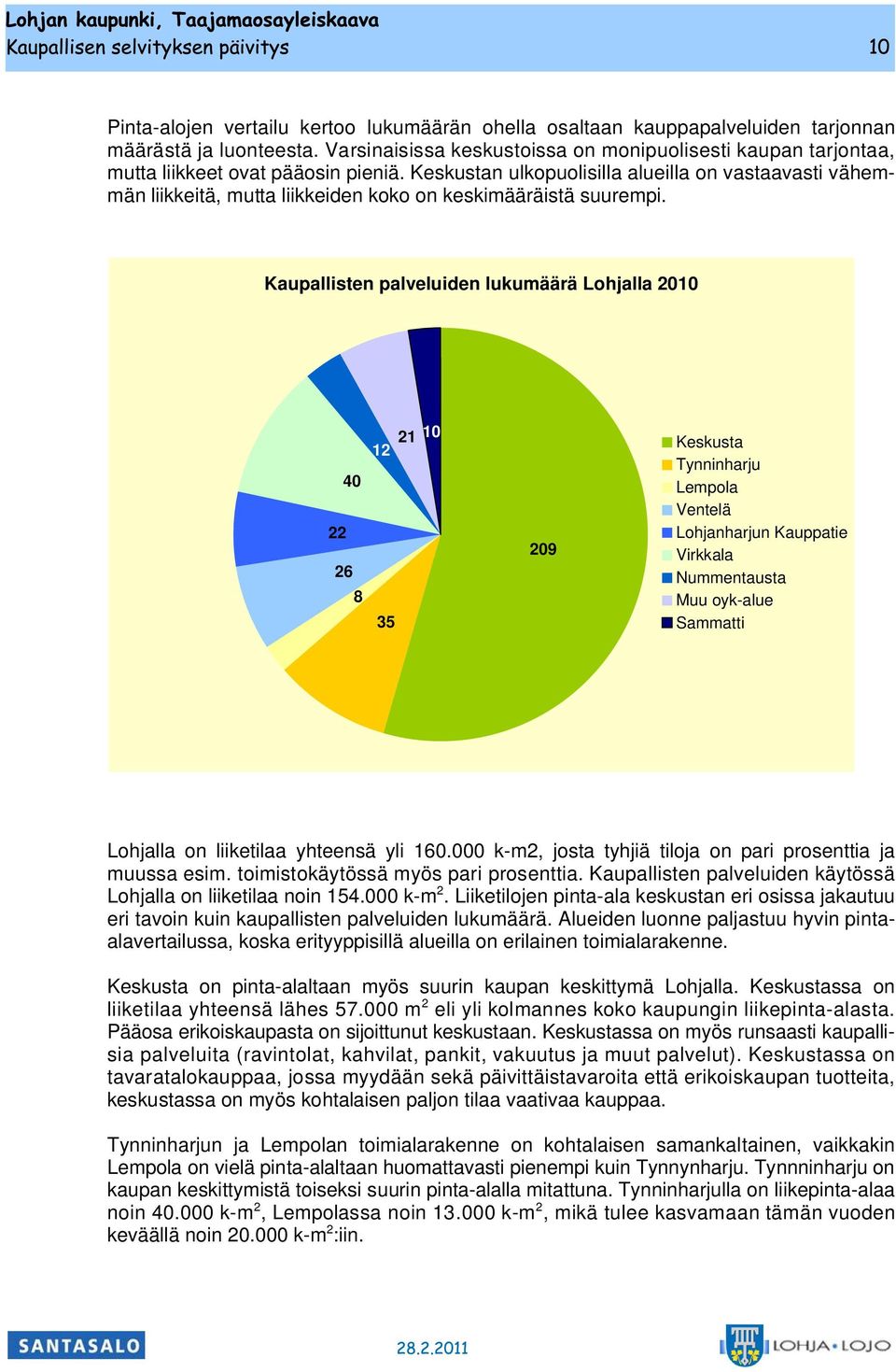 Kaupallisten palveluiden luumäärä Lohjalla 2010 40 22 26 8 21 10 12 35 209 Kesusta Tynninharju Lempola Ventelä Lohjanharjun Kauppatie Virala Nummentausta Muu oy-alue Sammatti Lohjalla on liietilaa