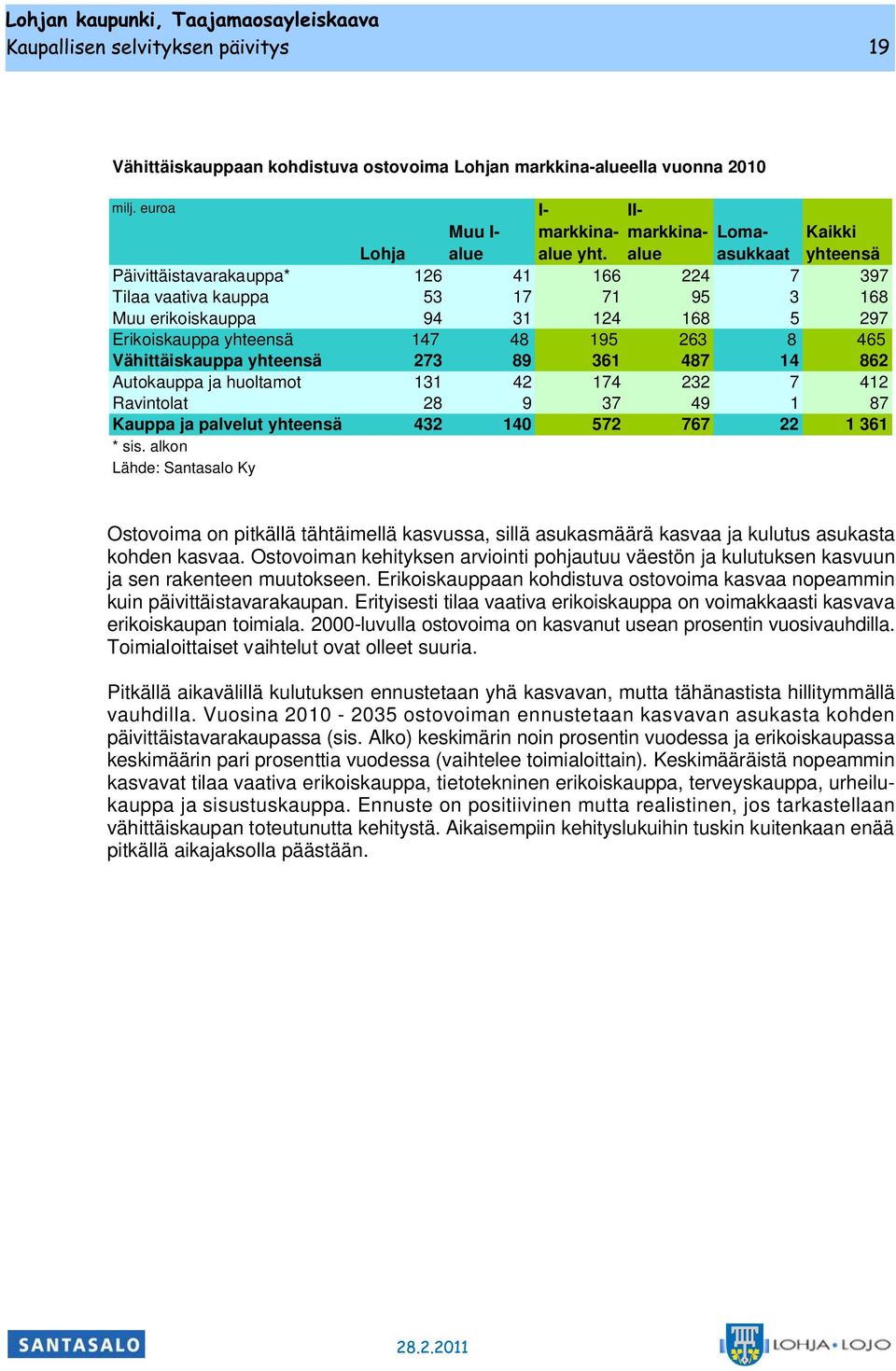 yhteensä 273 89 361 487 14 862 Autoauppa ja huoltamot 131 42 174 232 7 412 Ravintolat 28 9 37 49 1 87 Kauppa ja palvelut yhteensä 432 140 572 767 22 1 361 * sis.