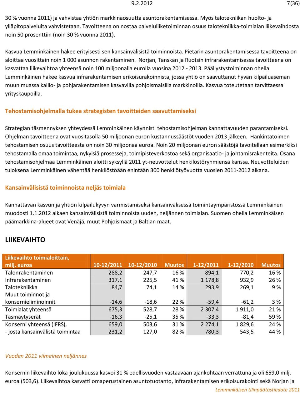 Kasvua Lemminkäinen hakee erityisesti sen kansainvälisistä toiminnoista. Pietarin asuntorakentamisessa tavoitteena on aloittaa vuosittain noin 1 000 asunnon rakentaminen.