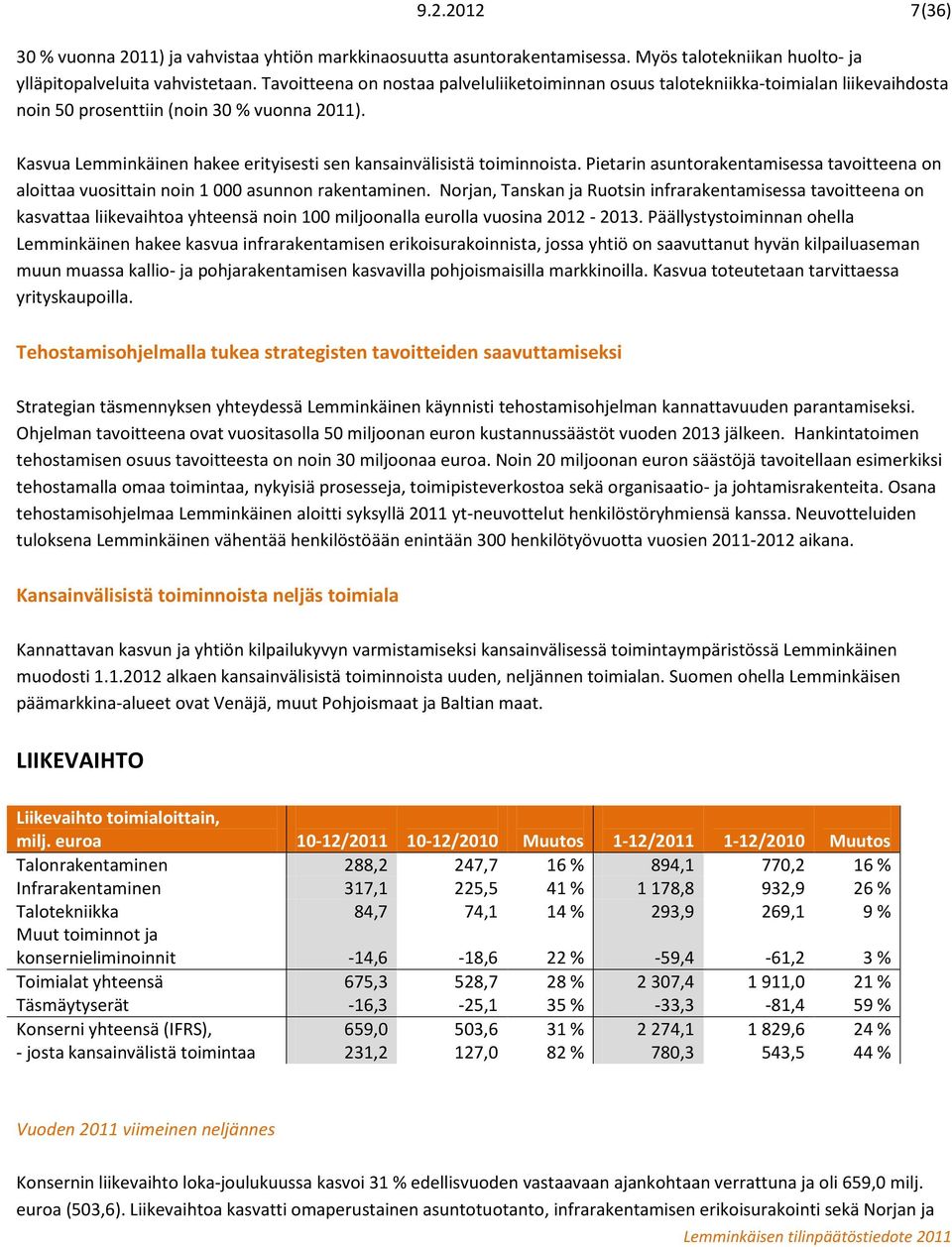 Kasvua Lemminkäinen hakee erityisesti sen kansainvälisistä toiminnoista. Pietarin asuntorakentamisessa tavoitteena on aloittaa vuosittain noin 1 000 asunnon rakentaminen.