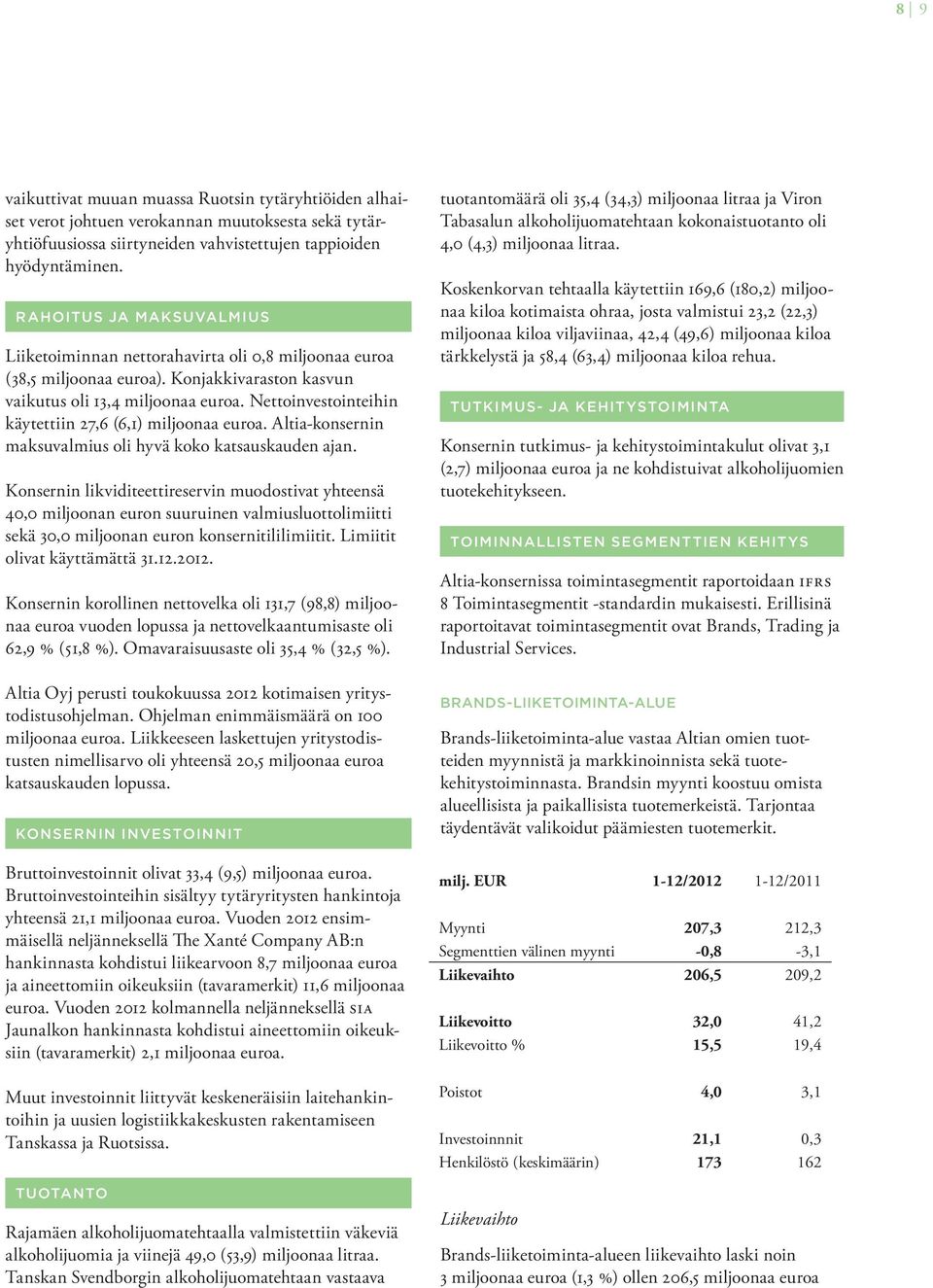 Nettoinvestointeihin käytettiin 27,6 (6,1) miljoonaa euroa. Altia-konsernin maksuvalmius oli hyvä koko katsauskauden ajan.