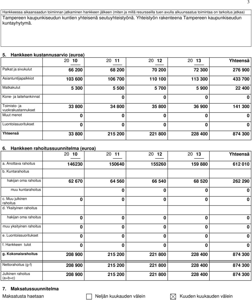 Hankkeen kustannusarvio (euroa) 20 10 20 11 20 12 20 13 Yhteensä Palkat ja sivukulut 66 200 68 200 70 200 72 300 276 900 Asiantuntijapalkkiot 103 600 106 700 110 100 113 300 433 700 Matkakulut 5 300