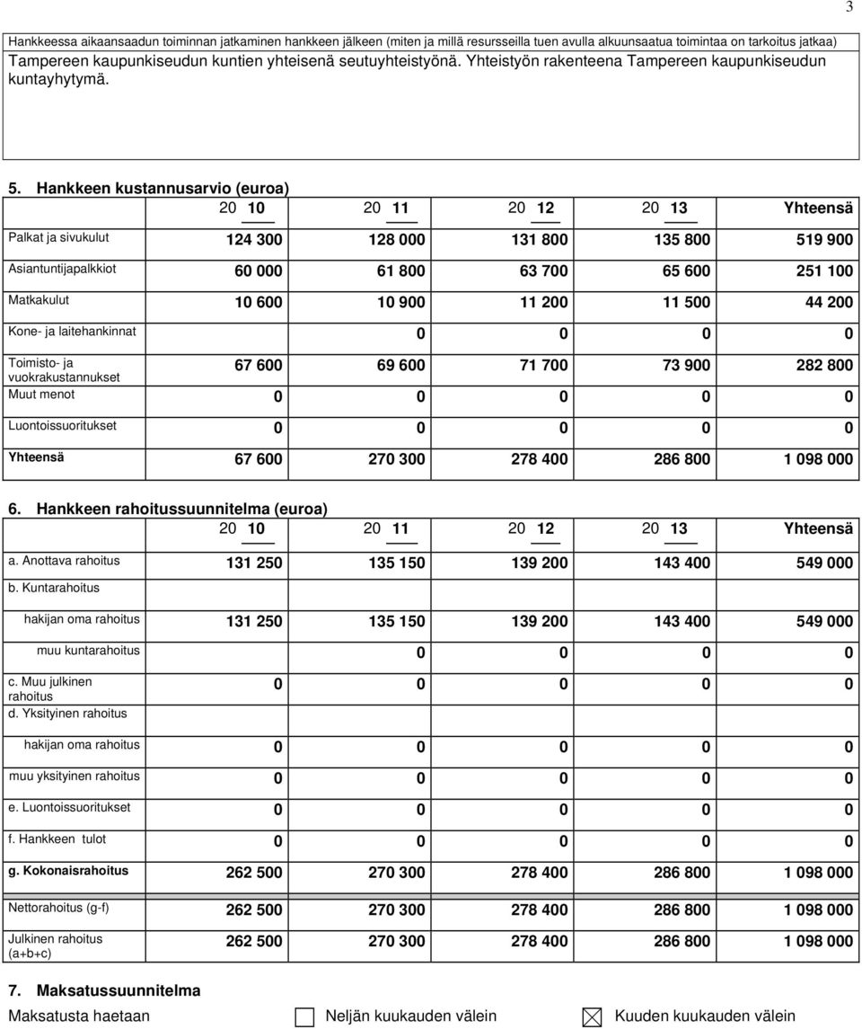 Hankkeen kustannusarvio (euroa) 20 10 20 11 20 12 20 13 Yhteensä Palkat ja sivukulut 124 300 128 000 131 800 135 800 519 900 Asiantuntijapalkkiot 60 000 61 800 63 700 65 600 251 100 Matkakulut 10 600