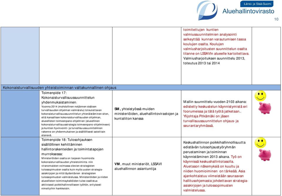 Valmiusharjoituksen suunnittelu 2013, toteutus 2013 tai 2014 Kokonaisturvallisuuden yhteistoiminnan valtakunnallinen ohjaus Toimenpide 17: Kokonaisturvallisuussuunnittelun yhdenmukaistaminen: Vuonna