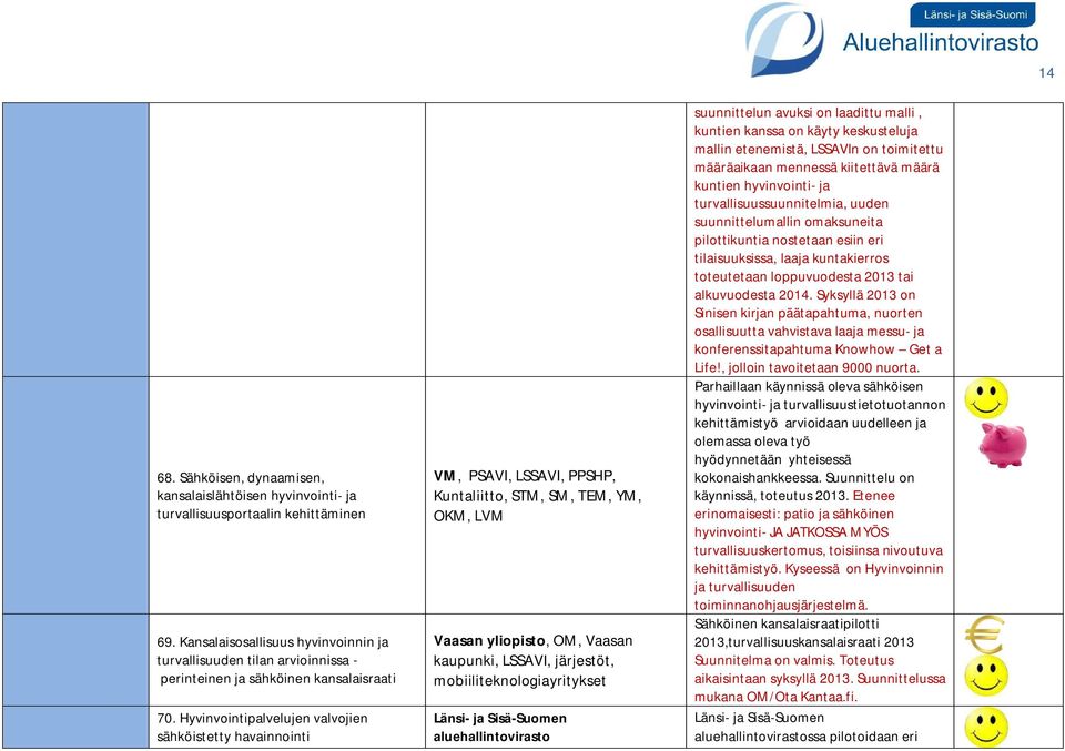 Hyvinvointipalvelujen valvojien sähköistetty havainnointi VM, PSAVI, LSSAVI, PPSHP, Kuntaliitto, STM, SM, TEM, YM, OKM, LVM Vaasan yliopisto, OM, Vaasan kaupunki, LSSAVI, järjestöt,