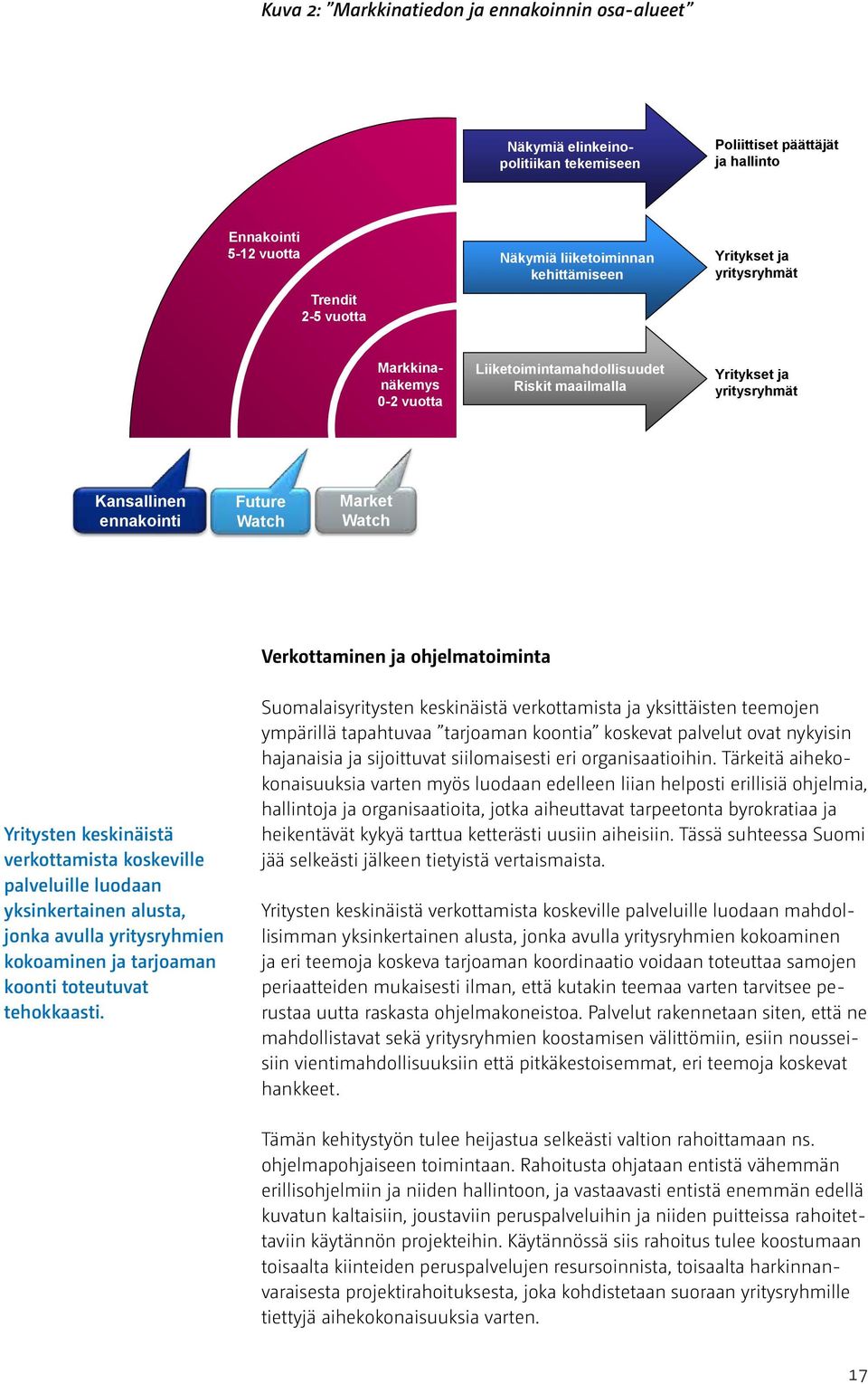 Verkottaminen ja ohjelmatoiminta Yritysten keskinäistä verkottamista koskeville palveluille luodaan yksinkertainen alusta, jonka avulla yritysryhmien kokoaminen ja tarjoaman koonti toteutuvat