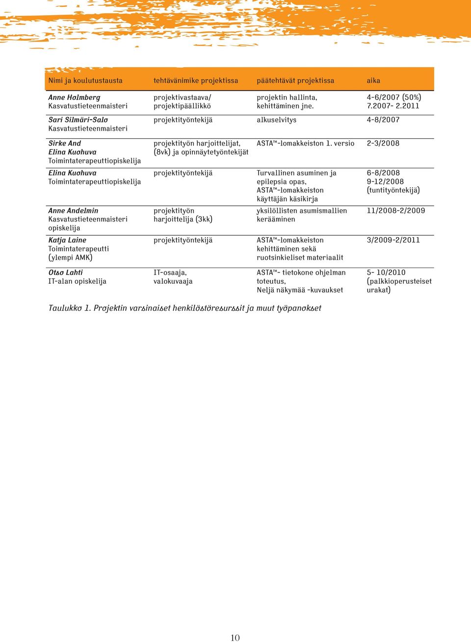 projektivastaava/ projektipäällikkö projektin hallinta, kehittäminen jne. 4-6/2007 (50%) 7.2007-2.