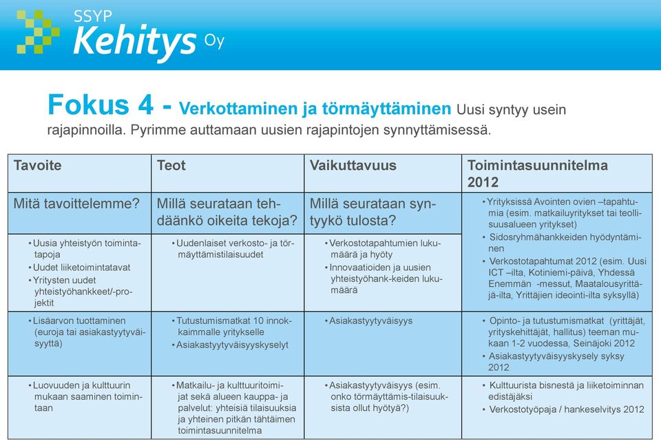 Uudenlaiset verkosto- ja törmäyttämistilaisuudet Millä seurataan syntyykö tulosta?