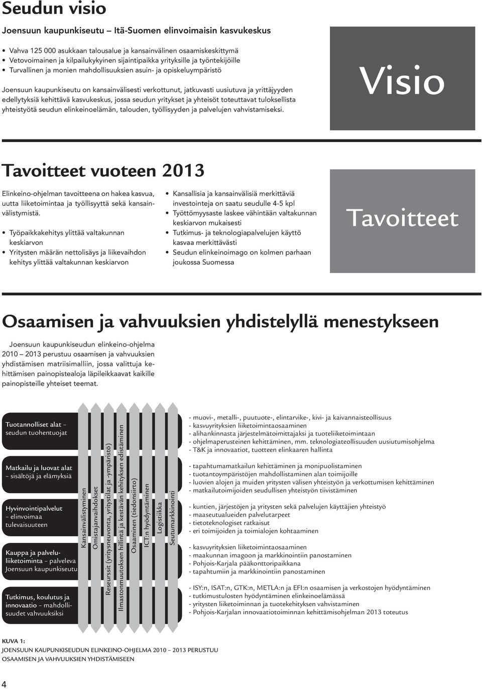 edellytyksiä kehittävä kasvukeskus, jossa seudun yritykset ja yhteisöt toteuttavat tuloksellista yhteistyötä seudun elinkeinoelämän, talouden, työllisyyden ja palvelujen vahvistamiseksi.