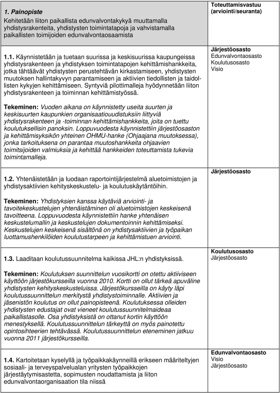 yhdistysten muutoksen hallintakyvyn parantamiseen ja aktiivien tiedollisten ja taidollisten kykyjen kehittämiseen.