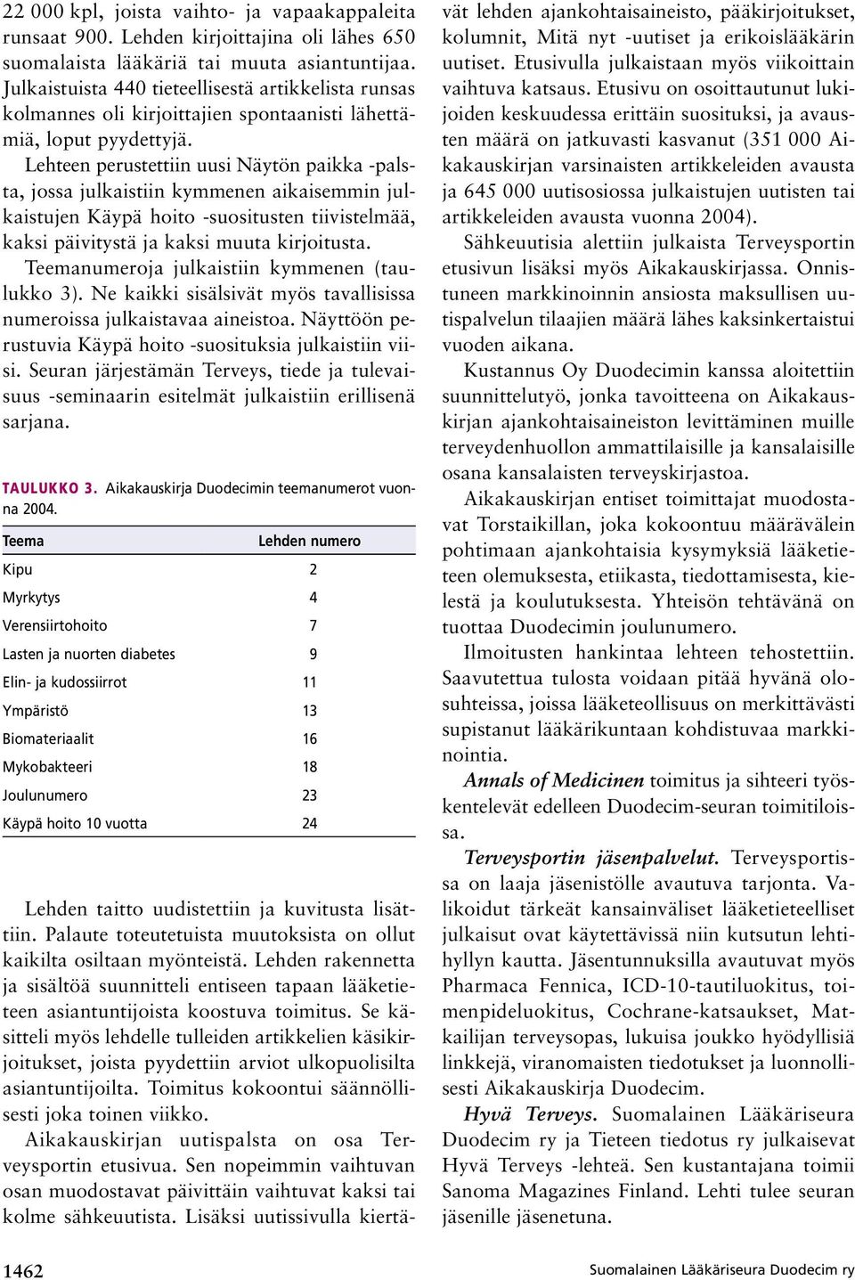 Lehteen perustettiin uusi Näytön paikka -palsta, jossa julkaistiin kymmenen aikaisemmin julkaistujen Käypä hoito -suositusten tiivistelmää, kaksi päivitystä ja kaksi muuta kirjoitusta.