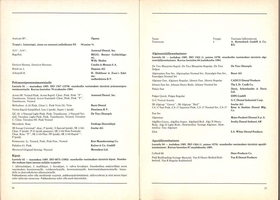 Drifthout & Zoon's Edelmetaalbedrijven B.V. Luettelo 91 marraskuu 1985. ISO 1567 (1978) -standardin vaatimukset täyttävät polymeeriproteesimateriaalit. Korvaa luettelon 78 syyskuulta 1984.