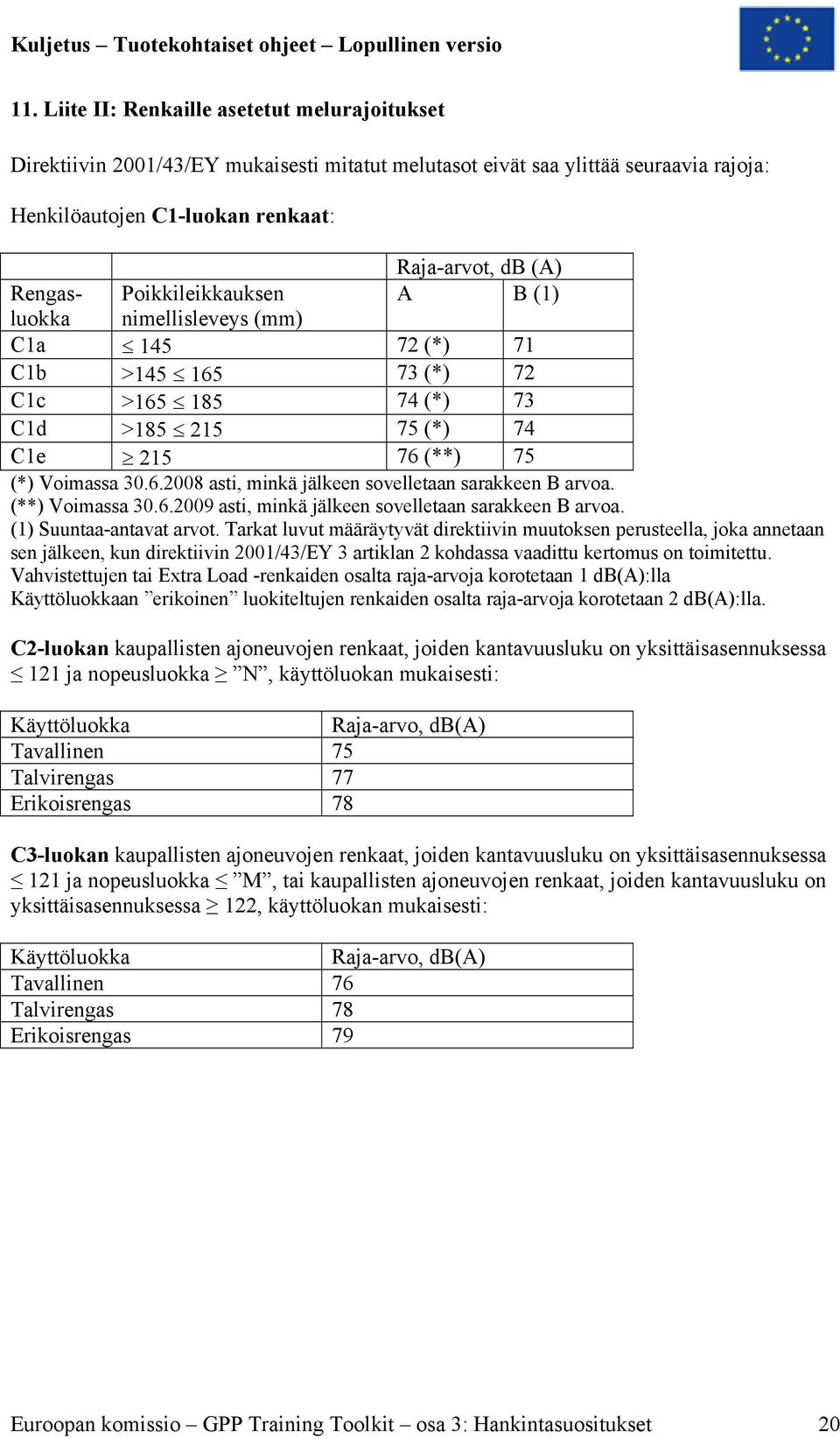 (**) Voimassa 30.6.2009 asti, minkä jälkeen sovelletaan sarakkeen B arvoa. (1) Suuntaa-antavat arvot.