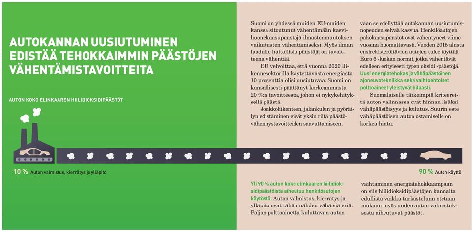 EU velvoittaa, että vuonna 2020 liikennesektorilla käytettävästä energiasta 10 prosenttia olisi uusiutuvaa.