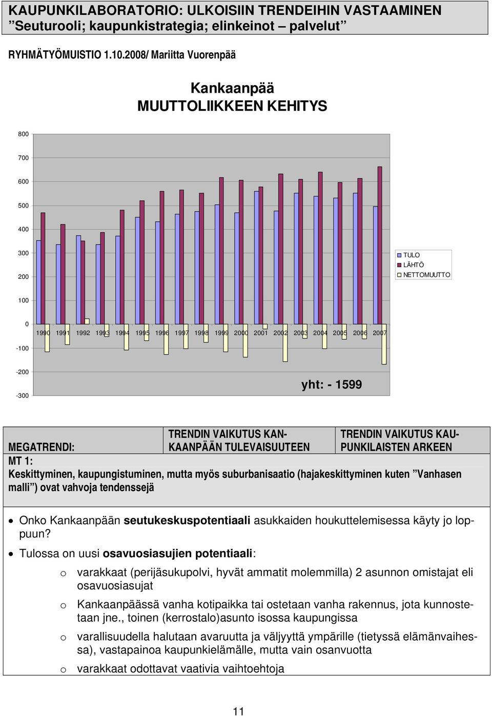 2006 2007-100 -200-300 yht: - 1599 TRENDIN VAIKUTUS KAN- KAANPÄÄN TULEVAISUUTEEN TRENDIN VAIKUTUS KAU- PUNKILAISTEN ARKEEN MEGATRENDI: MT 1: Keskittyminen, kaupungistuminen, mutta myös