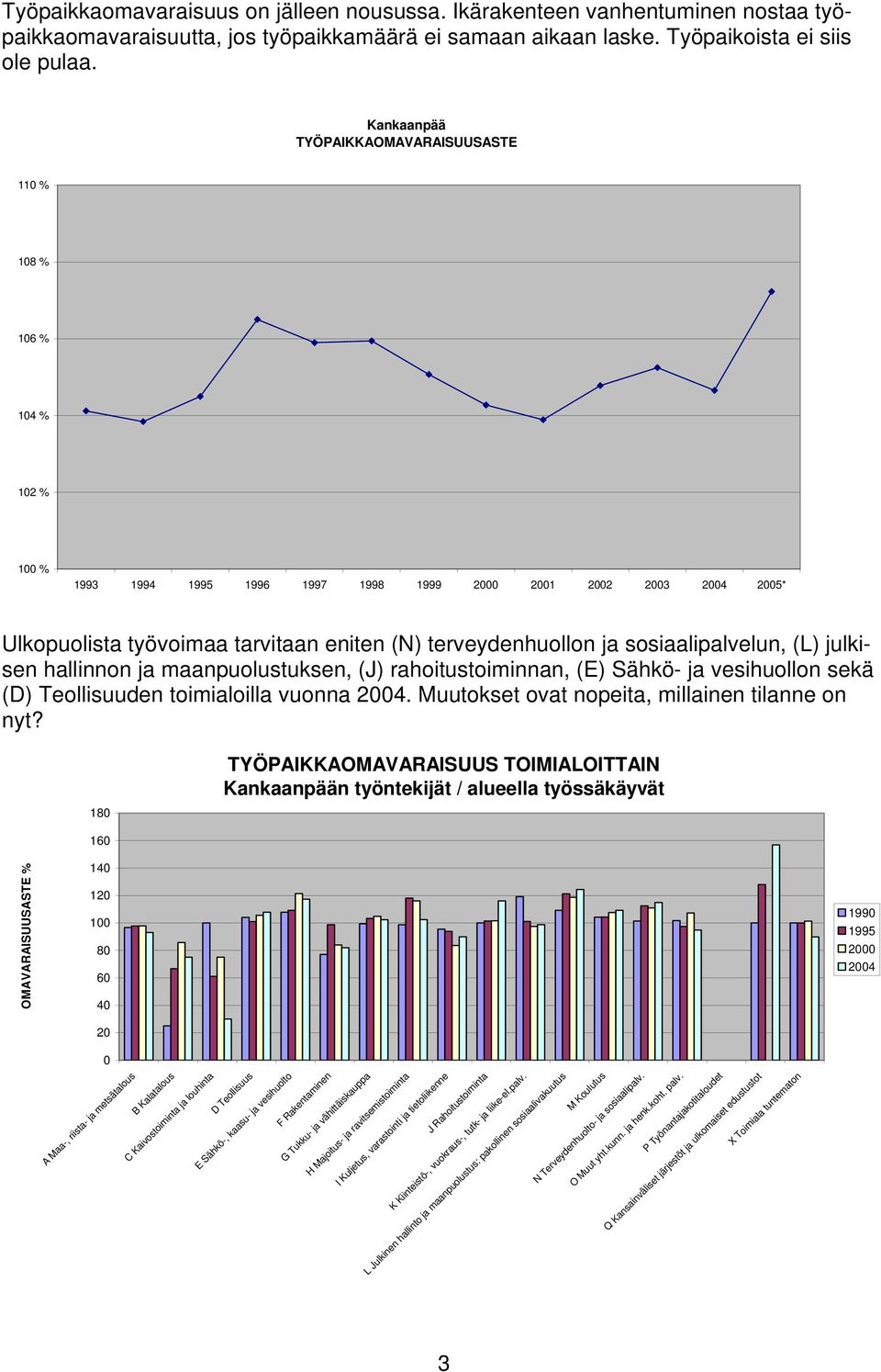 ja sosiaalipalvelun, (L) julkisen hallinnon ja maanpuolustuksen, (J) rahoitustoiminnan, (E) Sähkö- ja vesihuollon sekä (D) Teollisuuden toimialoilla vuonna 2004.