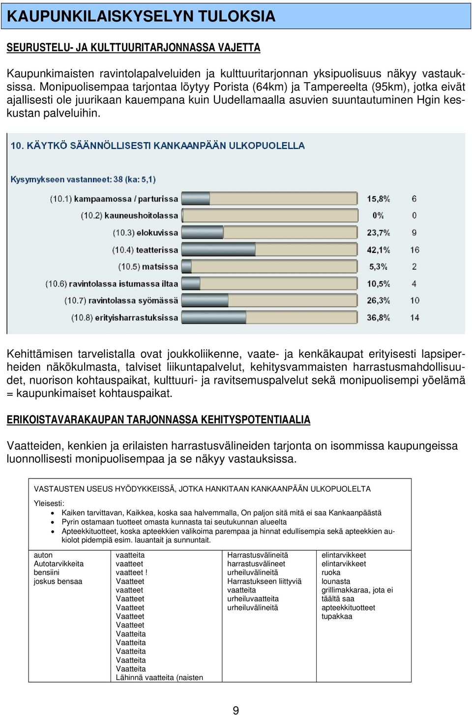 Kehittämisen tarvelistalla ovat joukkoliikenne, vaate- ja kenkäkaupat erityisesti lapsiperheiden näkökulmasta, talviset liikuntapalvelut, kehitysvammaisten harrastusmahdollisuudet, nuorison