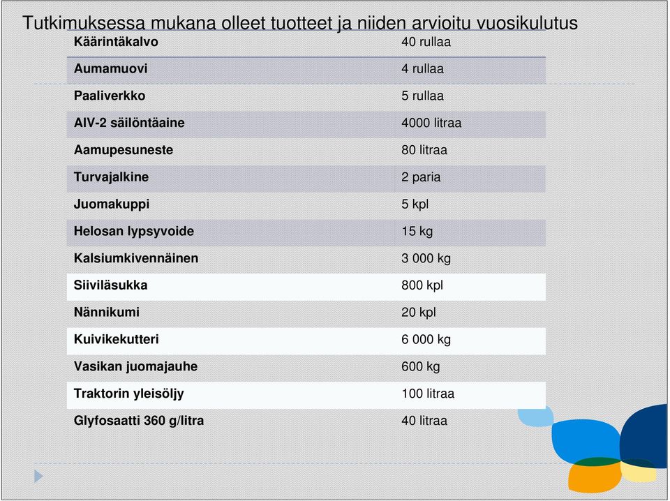 Siiviläsukka Nännikumi Kuivikekutteri Vasikan juomajauhe Traktorin yleisöljy Glyfosaatti 360 g/litra 4