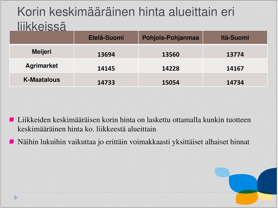 Liikkeiden keskimääräisen korin hinta on laskettu ottamalla kunkin tuotteen keskimääräinen