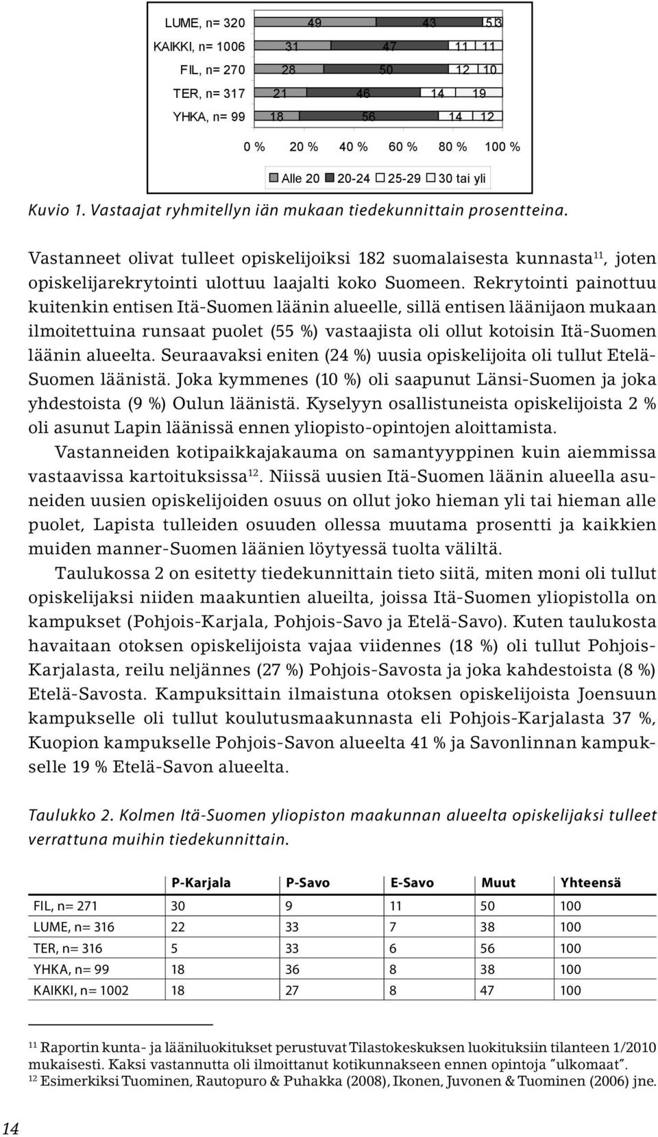 Rekrytointi painottuu kuitenkin entisen Itä-Suomen läänin alueelle, sillä entisen läänijaon mukaan ilmoitettuina runsaat puolet (55 %) vastaajista oli ollut kotoisin Itä-Suomen läänin alueelta.