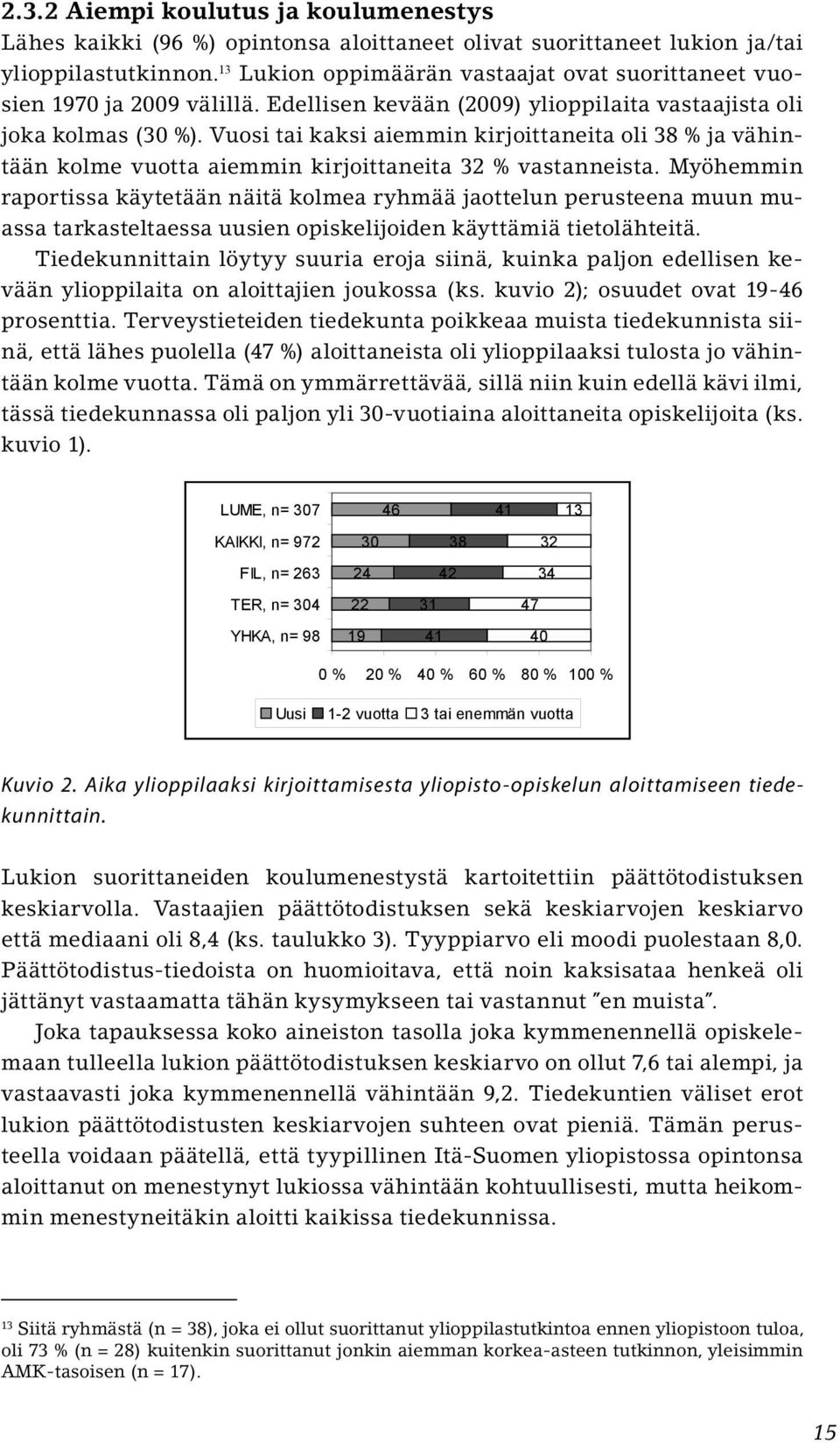 Vuosi tai kaksi aiemmin kirjoittaneita oli 38 % ja vähintään kolme vuotta aiemmin kirjoittaneita 32 % vastanneista.