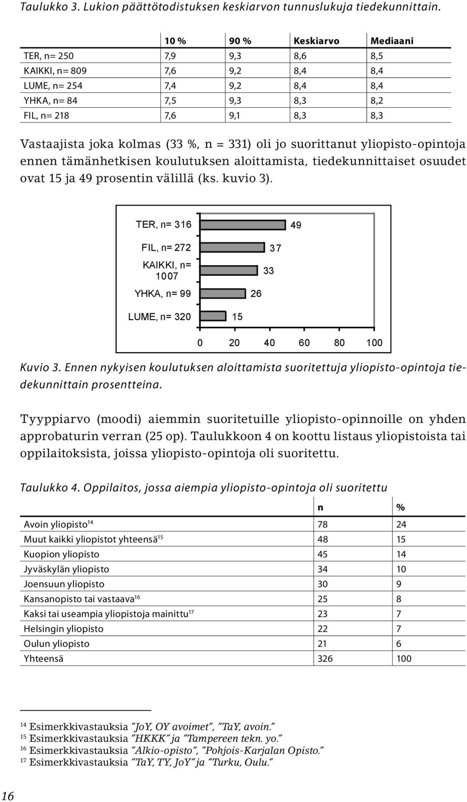 (33 %, n = 331) oli jo suorittanut yliopisto-opintoja ennen tämänhetkisen koulutuksen aloittamista, tiedekunnittaiset osuudet ovat 15 ja 49 prosentin välillä (ks. kuvio 3).