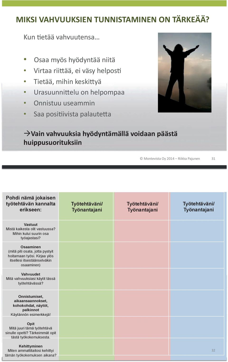 (#A"")2 682 Pohdi nämä jokaisen työtehtävän kannalta erikseen: Työtehtäväni/ Työnantajani Työtehtäväni/ Työnantajani Työtehtäväni/ Työnantajani Vastuut Mistä kaikesta olit vastuussa?