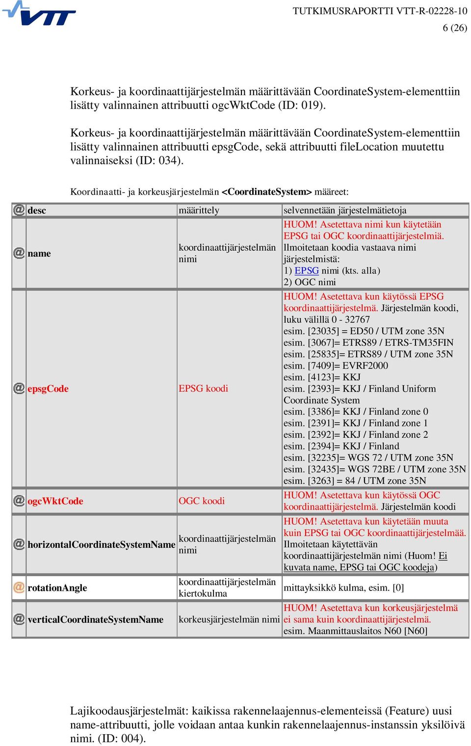 Koordinaatti- ja korkeusjärjestelmän <CoordinateSystem> määreet: desc määrittely selvennetään järjestelmätietoja name epsgcode ogcwktcode koordinaattijärjestelmän nimi EPSG koodi OGC koodi