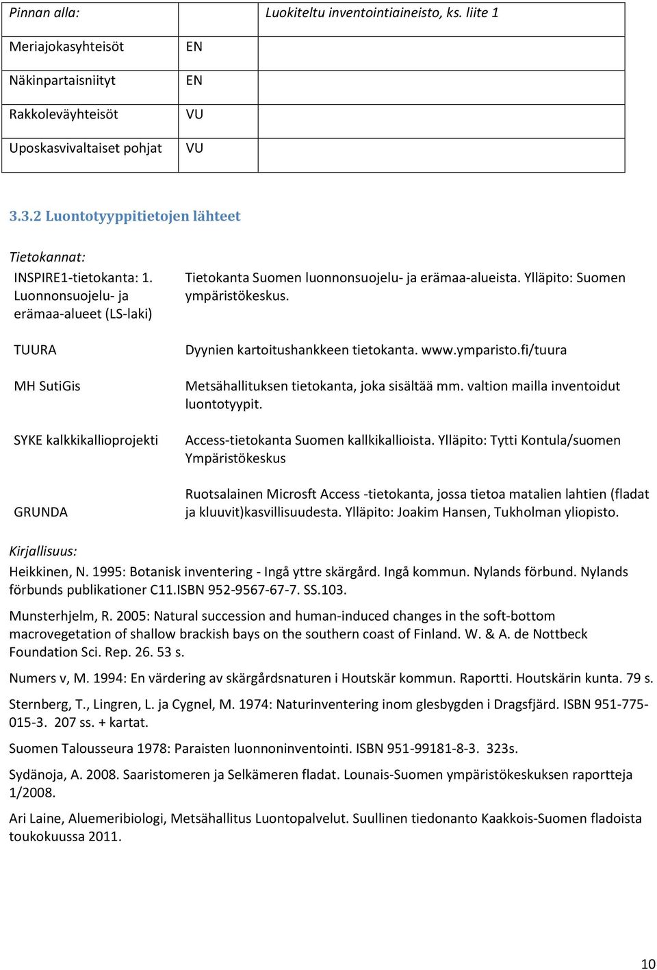 Luonnonsuojelu- ja erämaa-alueet (LS-laki) TUURA MH SutiGis SYKE kalkkikallioprojekti GRUNDA Tietokanta Suomen luonnonsuojelu- ja erämaa-alueista. Ylläpito: Suomen ympäristökeskus.