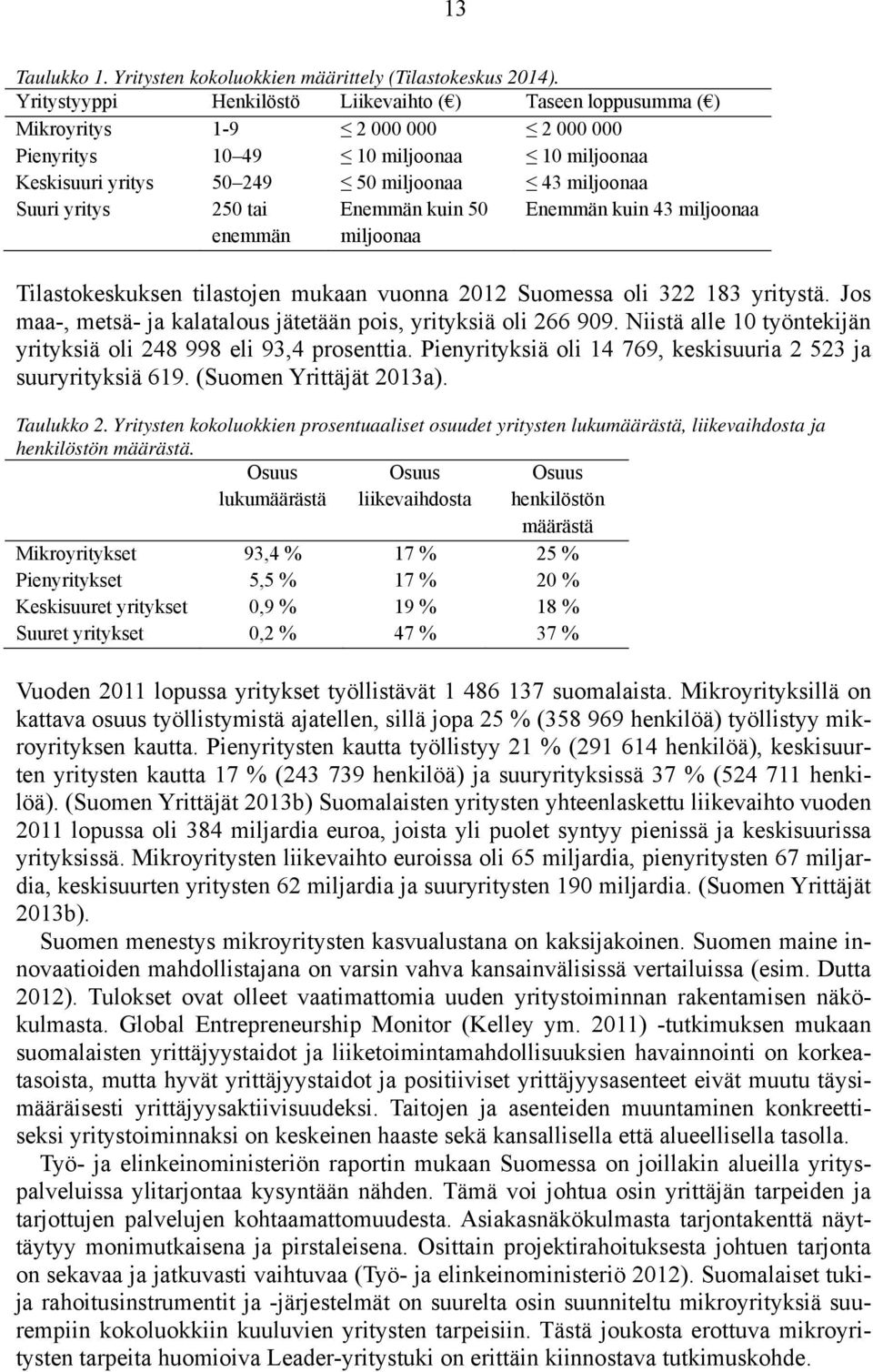 yritys 250 tai enemmän Enemmän kuin 50 miljoonaa Enemmän kuin 43 miljoonaa Tilastokeskuksen tilastojen mukaan vuonna 2012 Suomessa oli 322 183 yritystä.