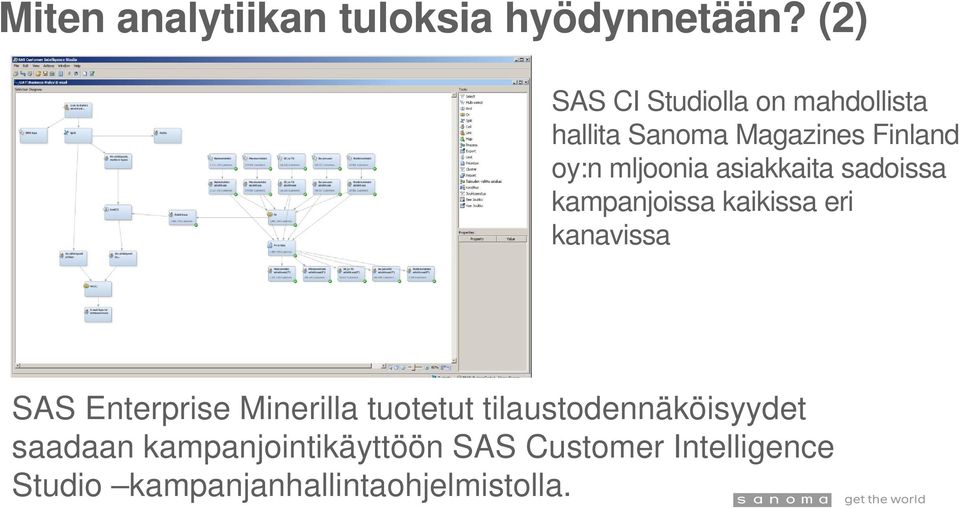 asiakkaita sadoissa kampanjoissa kaikissa eri kanavissa SAS Enterprise Minerilla