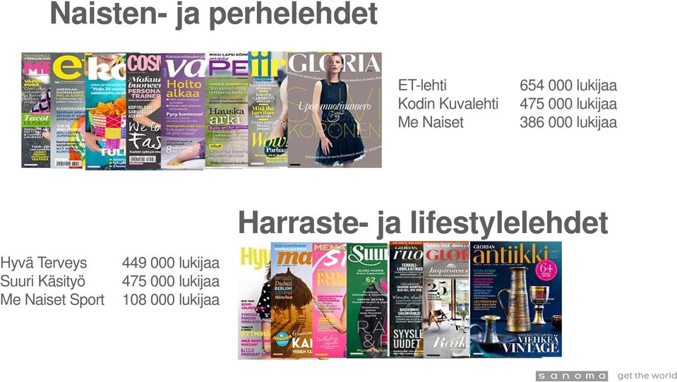 Harraste- ja lifestylelehdet Hyvä Terveys Suuri Käsityö