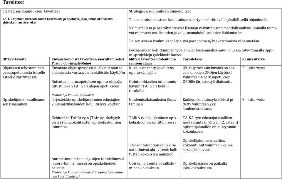 Valmistelussa ja päätöksenteossa lisätään vaikuttamisen mahdollisuuksia luomalla toimivat rakenteet osallisuuden ja vaikutusmahdollisuuksien lisäämiseksi Ohjauksen tehostaminen perusopetuksesta