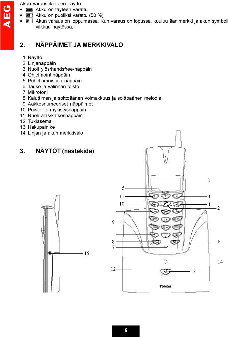 NÄPPÄIMET JA MERKKIVALO 1 Näyttö 2 Linjanäppäin 3 Nuoli ylös/handsfree-näppäin 4 Ohjelmointinäppäin 5 Puhelinmuistion näppäin 6 Tauko ja valinnan toisto 7